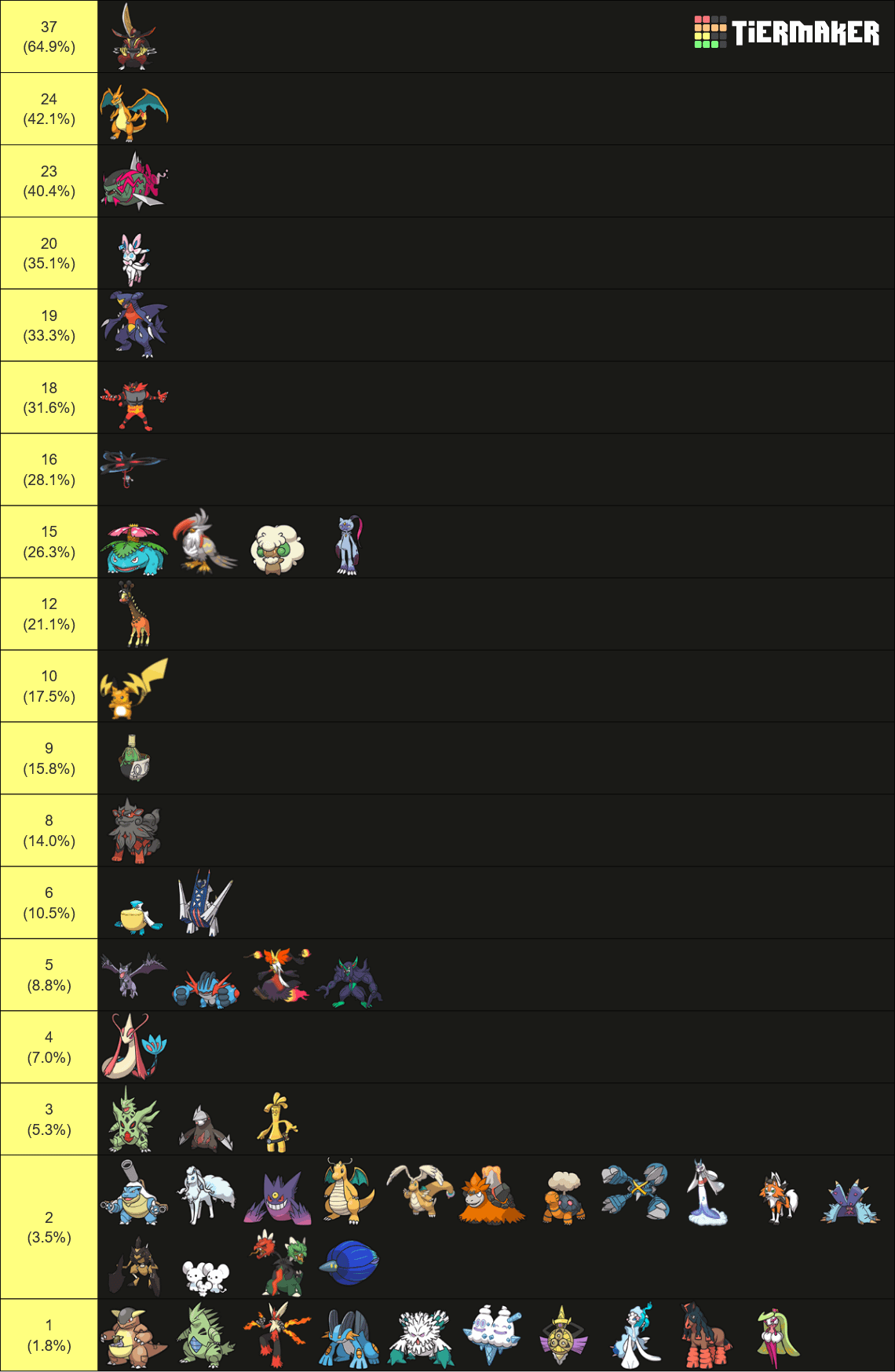 ポケモン世界大会Day2、メガリザードンY使用率に異変 海外掲示板が分析