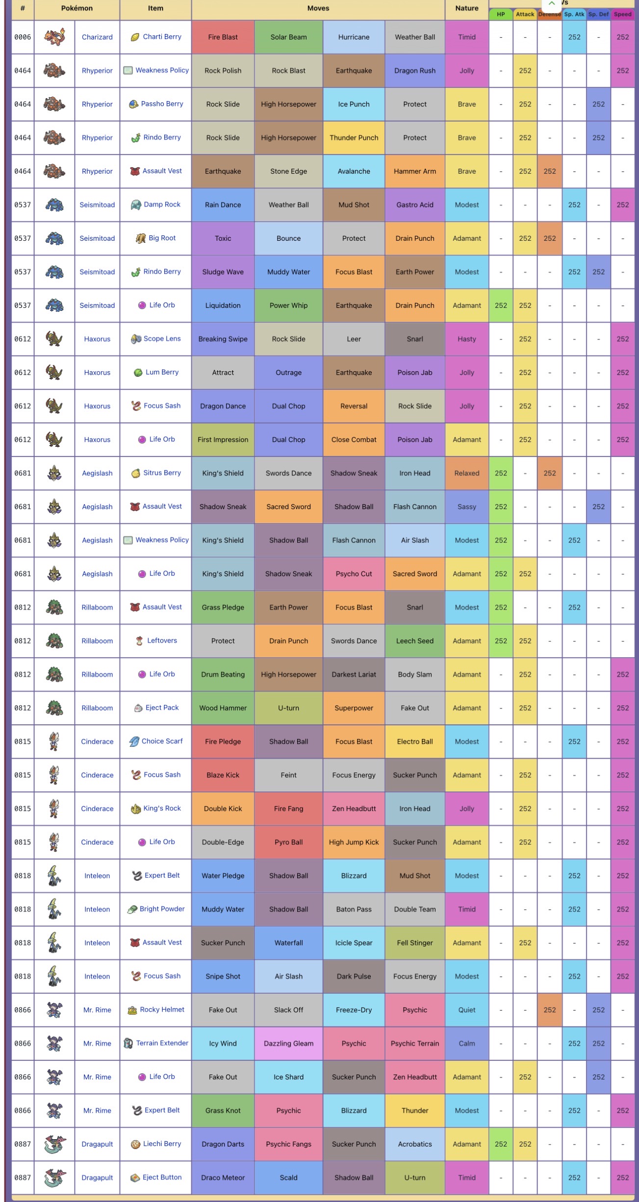 「歴代最強チャンピオンは誰か」海外ポケモン板でシロナとダンデ論争