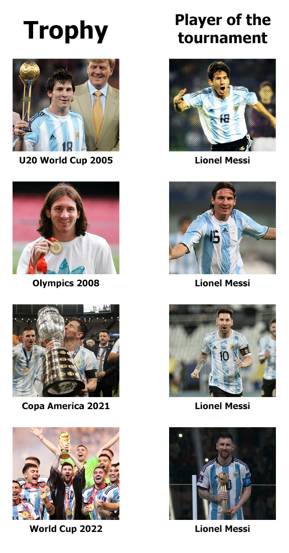 【海外の反応】メッシ引退試合の相手はベナン、海外ファンが反応