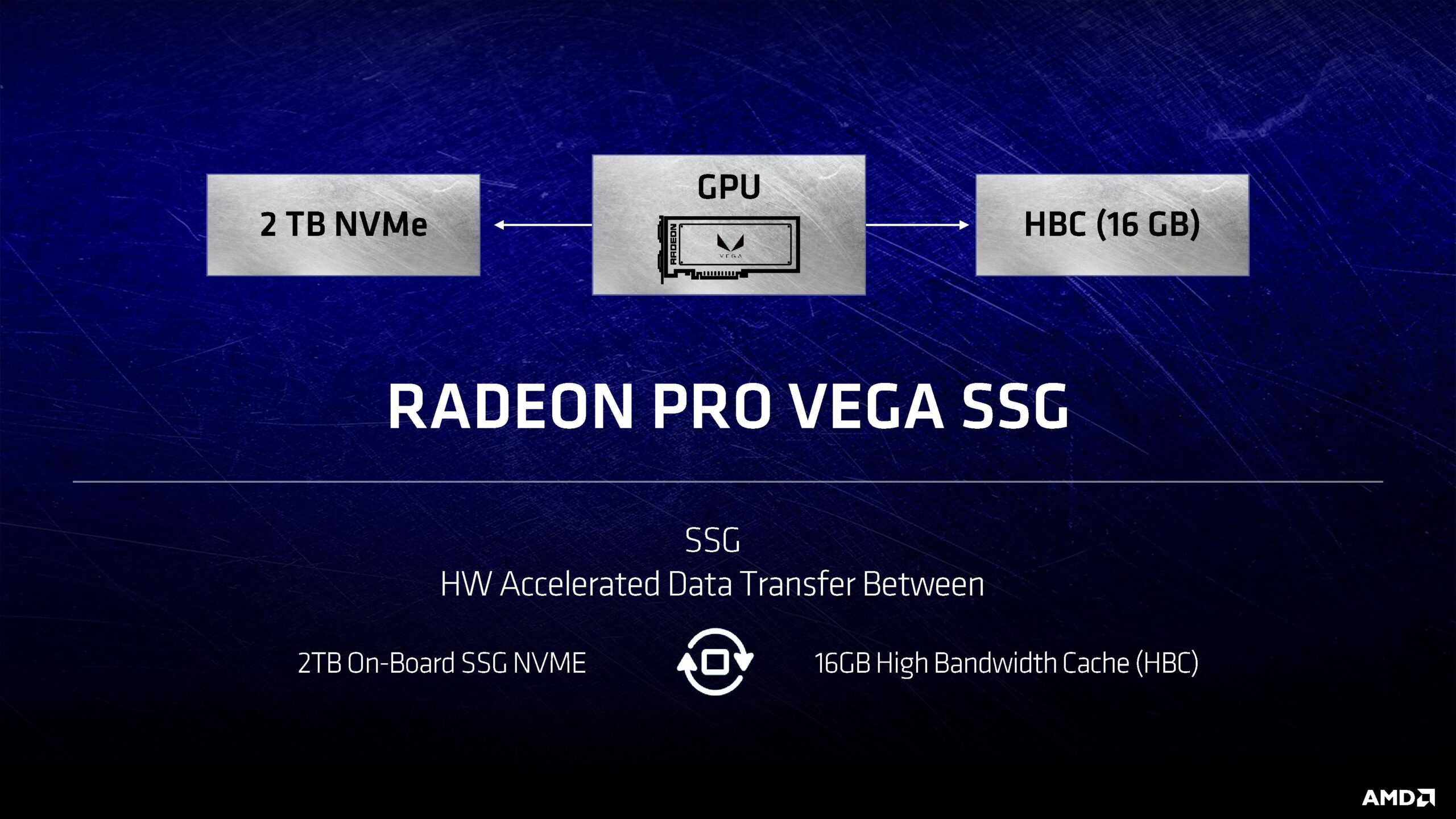 AMDが次世代ハイエンドGPUで復活へ 海外「CUDA無しじゃ使えない」の声も