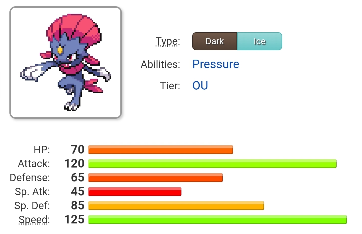 【海外の反応】ポケモン対戦勢「マニューラの防御力は低すぎる」と議論に